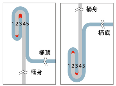 新钢桶 从制造到验收的技术要点解析